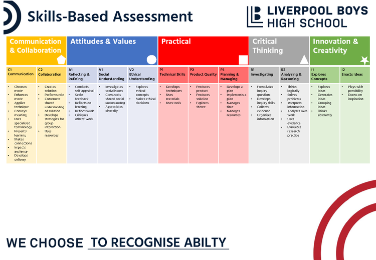CAPRI Assessment Framework
